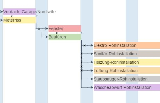 Bauzeitenplan - Easy Termine verschieben