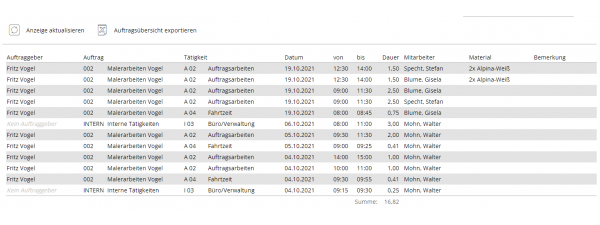 Zeiten auswerten