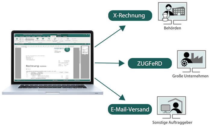 Handwerksbüro PS - E-Rechnung/Elektronische Rechnung