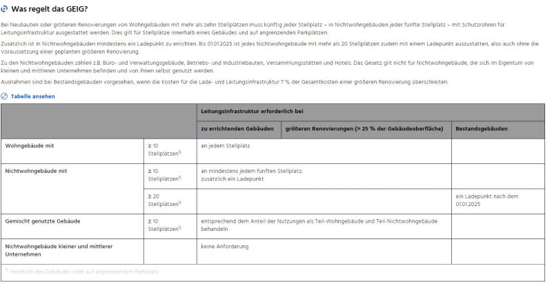 Sie finden den Check- und Prüflisten praktische Erläuterungen zu geordnet.