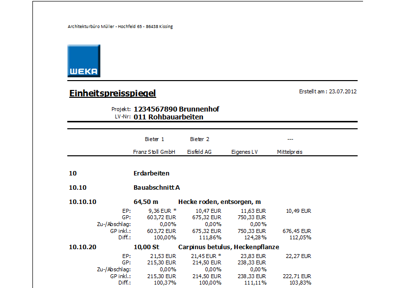 Ausschreiben leicht gemacht - Preisspiegel – kompetente Vergabe von Bauleistungen!