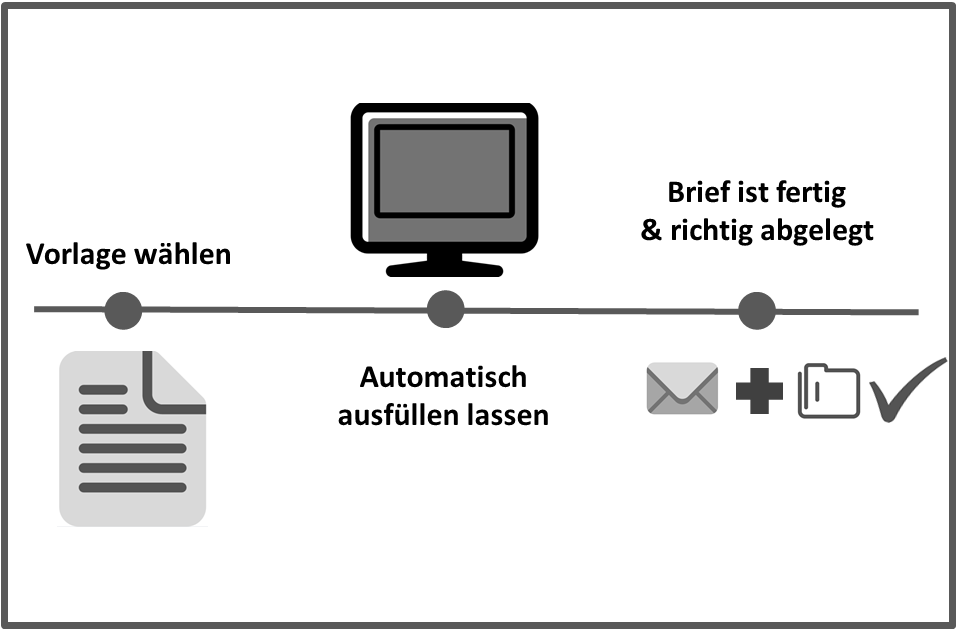 BGB und VOB Musterbriefe smart & easy - So funktioniert´s!