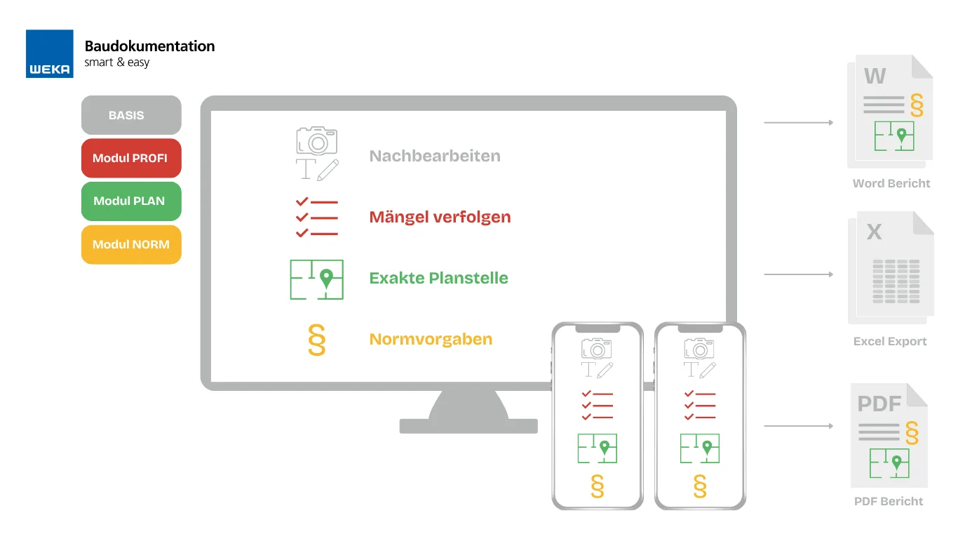 So funktioniert Baudokumentation smart & easy